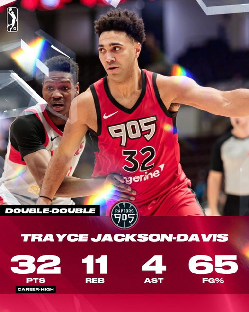 Toronto Raptors forward Trayce Jackson-Davis was BALLIN’ tonight on assignment with the @Raptors905! He scored a double-double, with a career-high 32 points leading the team in their win against the Vipers. 🔥