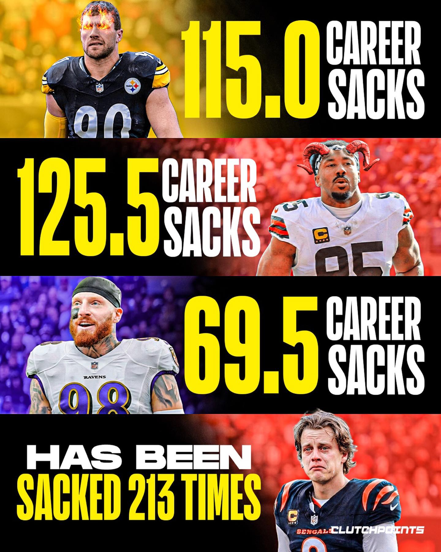 The Ravens just traded for Maxx Crosby. 

And if you’re Joe Burrow, you probably slammed your phone. 

Because the AFC North was already the worst possible neighborhood for a quarterback. 

Now, it’s basically home to the best pass-rushers in the NFL. 

Burrow already had to deal with Myles Garrett  and T.J. Watt.

And now the Ravens just added Maxx Crosby.

Burrow now has to survive 6 games a year against arguably the three most terrifying edge rushers in football. 

Cincinnati’s message should be obvious.

There is officially no excuse to mess around with the offensive line anymore. 

If Cincinnati wants Joey B to win, they better start building a fortress in front of him.