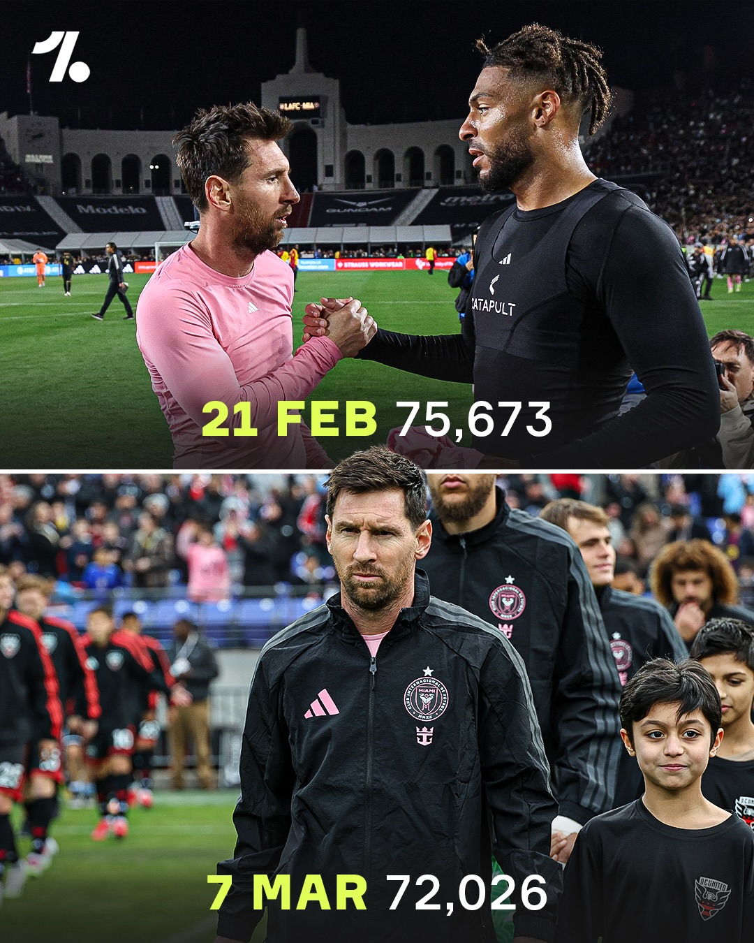 Lionel Messi draws historic crowds on the road as Inter Miami smash attendance records twice in under a month 🏟️🔥

🔘 LAFC: 75,673
🔘 D.C. United: 72,026
