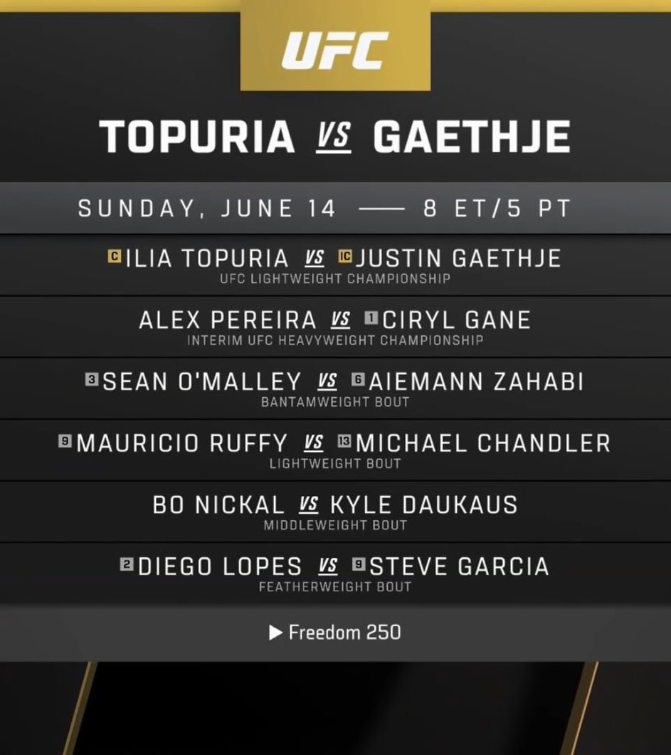 The #UFCWhiteHouse card just dropped 👀

Thoughts?