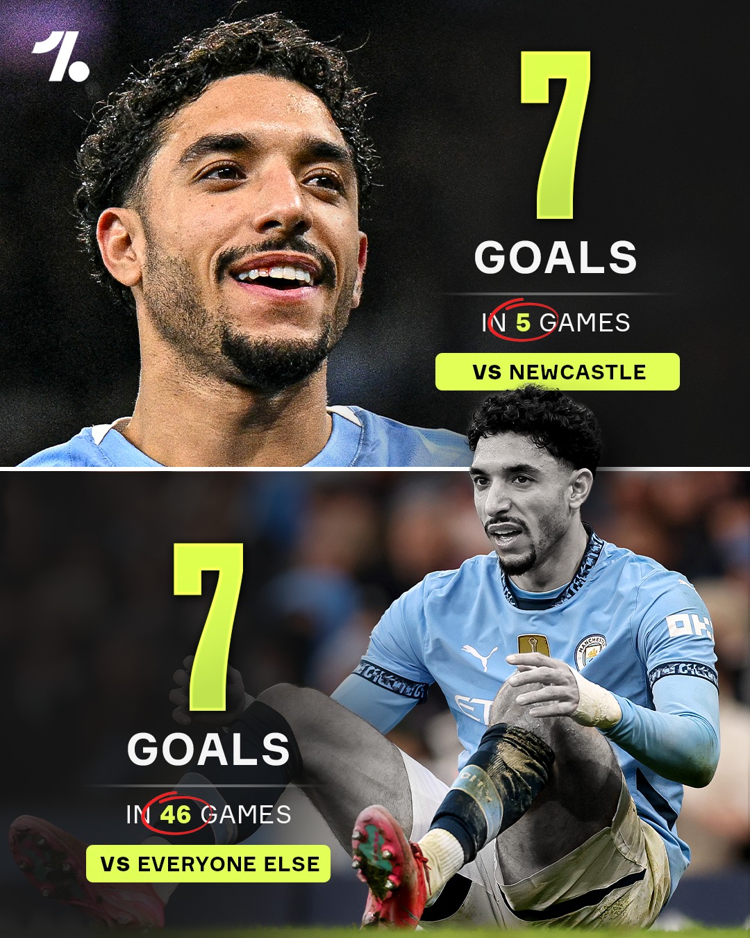 Omar Marmoush must want to play against Newcastle every week 😭😂

50% of his entire goal tally with Man City have come when he's played against the Magpies, with four of his six goals this season being against them 😳