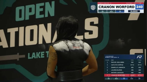 3x NATIONAL CHAMPION!! 
So blessed to be back on the platform and not only doing a 3 peat but taking home a few National Records and Unofficial World Records! I wasn’t 100% this compete due to an injury but God had other plans for me. Thank you so much to my community and my family for supporting me through this prep. My coach @joeyflexx7 has stood by me from the moment I stepped on the platform and we have inched our way into greatness. I have and will always say that what I do on the platform is so small compared to the impact I have on women and the people that I inspire. I will continue to show up for yall and change the narrative that you can be beautiful and strong at the same time and changing the mentality to JUST THE BAR! Be delusional on the platform and in life because you truly have no limits.

Meet Recap 
Squat : 529lbs / 240kg National & Unofficial World Record 
Bench : 281lbs / 127.5kg
Deadlift : 576.5lbs / 261.5kg National Record 
Total : 1386lbs / 629kg National & Unofficial World Record 

PRAISE GOD 🙌
