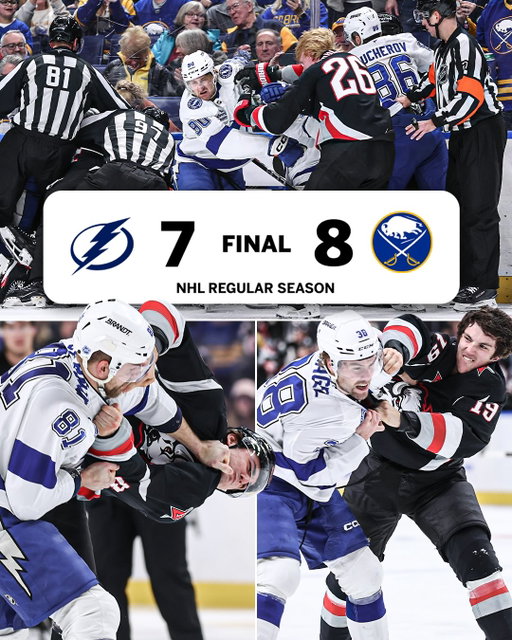 ONE OF THE MOST ENTERTAINING GAMES YOU WILL EVER SEE!! 😱

15 GOALS AND A COMBINED 102 PENALTY MINUTES IN SABRES-LIGHTNING 🤯