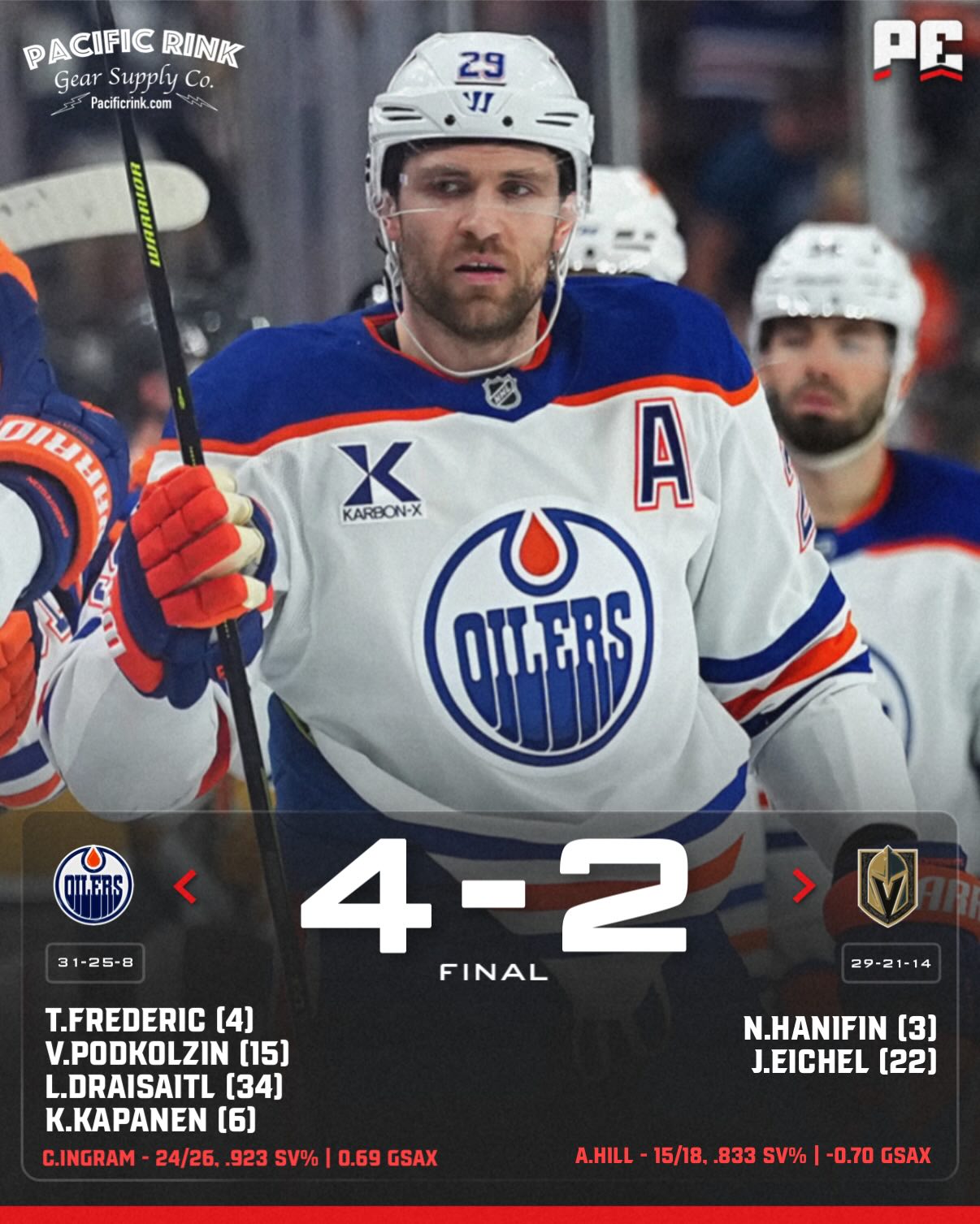 The #Oilers with a HUGE divisional win over Las Vegas!