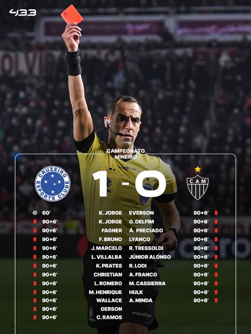 𝟐𝟑 𝐒𝐓𝐑𝐀𝐈𝐆𝐇𝐓 𝐑𝐄𝐃 𝐂𝐀𝐑𝐃𝐒 😳🤯

Absolute chaos in the final seconds of the Campeonato Mineiro final between Cruzeiro and Atlético MG as a huge brawl leads to 23 straight red cards 🟥

After things finally cooled down, Cruzeiro lifted the trophy 🏆🇧🇷