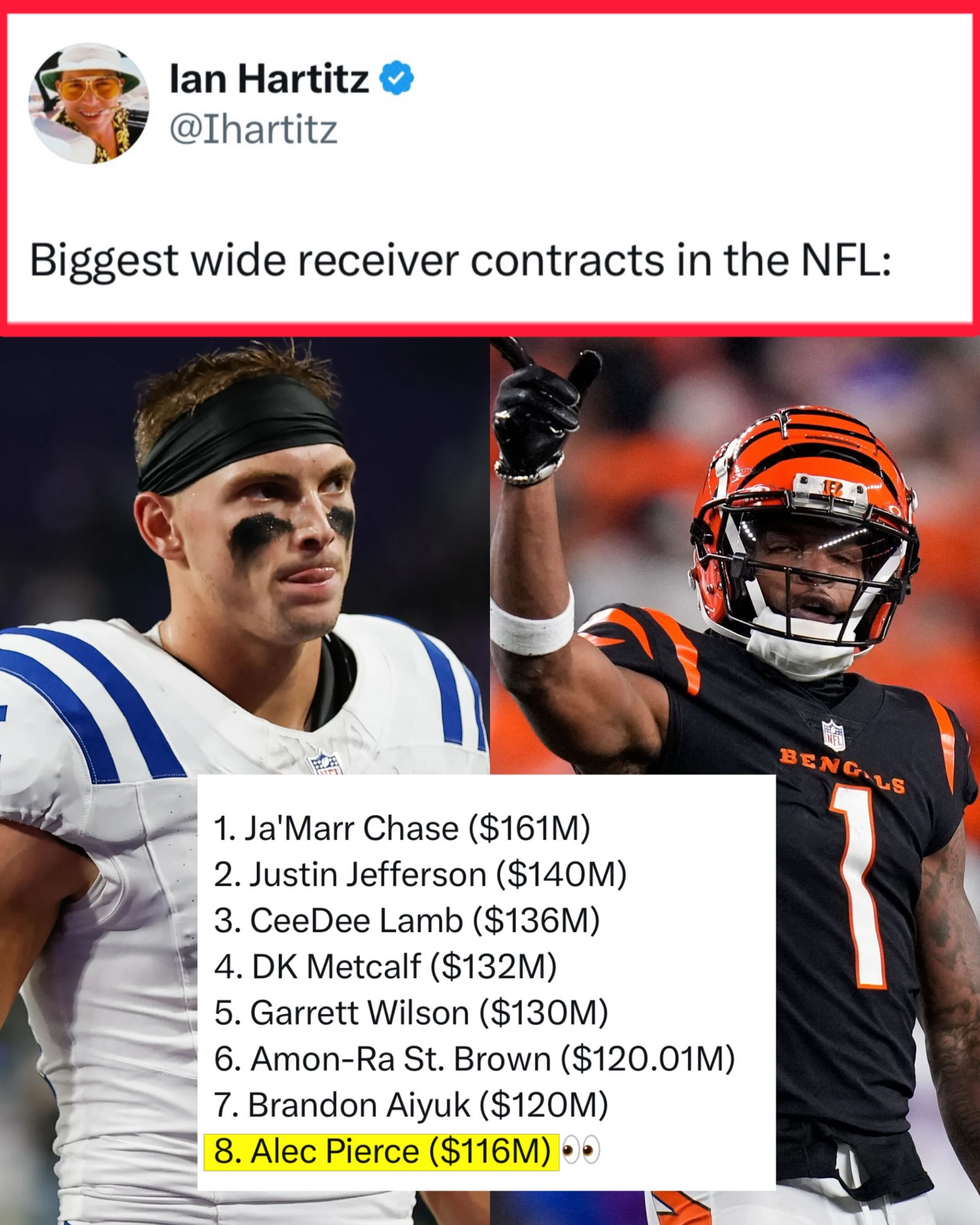 $116M for Alec Pierce 💰😳

h/t @ihartitz_ @jkmsports_