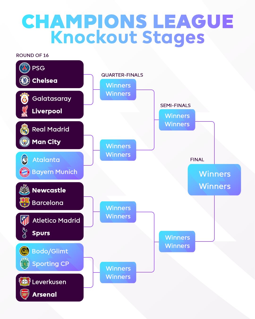 Six Premier League sides in action as the Champions League Round of 16 gets under way on Tuesday 👊