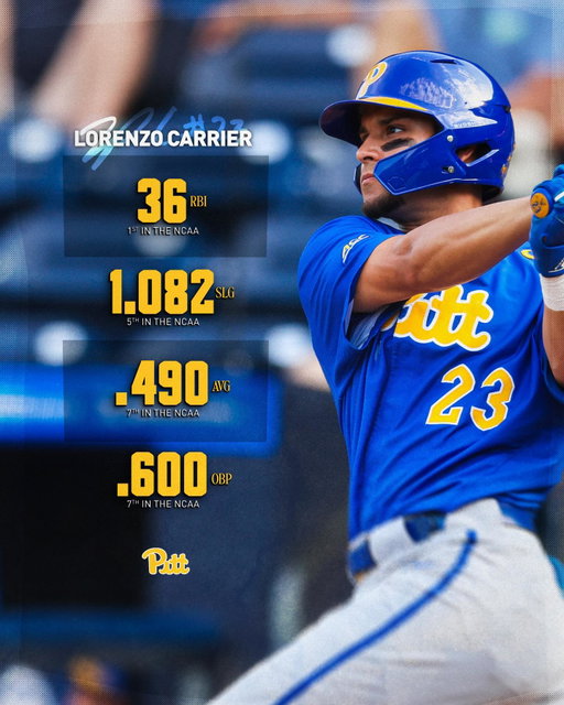 On an absolute TEAR to start the year 🔥🔥 @lorenzocarrier 

NUMBER ONE IN THE NATION IN RBIs (yes, you’re reading that right)