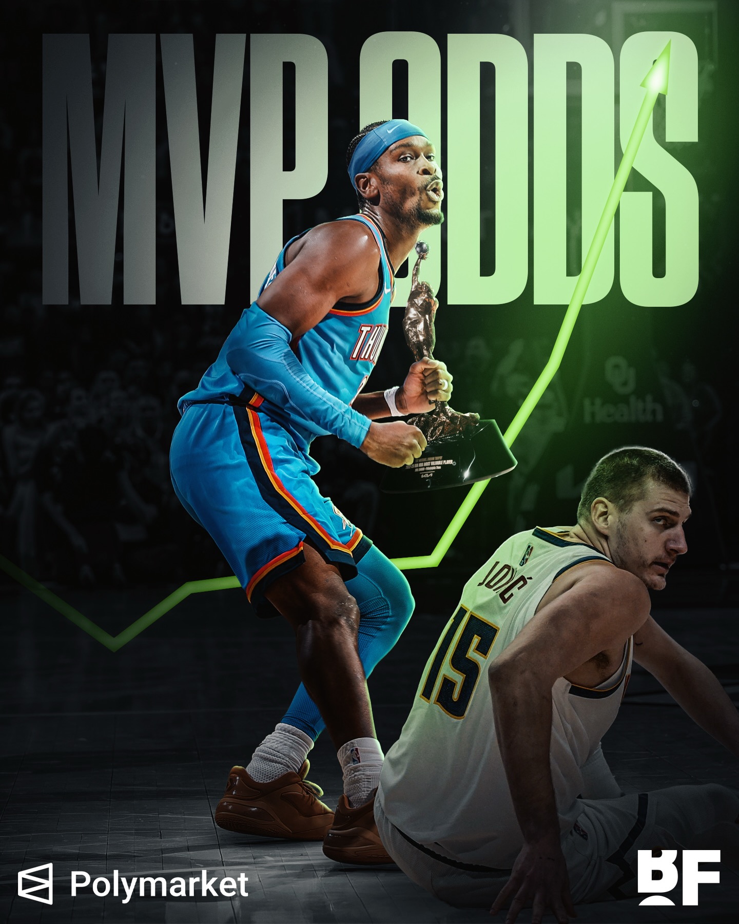 Shai Gilgeous-Alexander’s MVP odds have SKYROCKETED after his game-winner vs Denver last night 📈

He’s up to 89% on @polymarketsports to go back-to-back 🏆