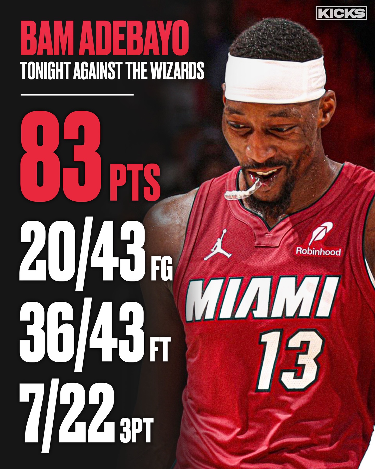 BAM ADEBAYO DID WHAT?! 🤯🤯🤯

Bam Adebayo just scored 83 POINTS to surpass Kobe Bryant for the 2nd-most points in a single game.

He scored 31 in the first quarter, had 52 at half, and passed Kobe with a free-throw frenzy in the 4th quarter.

WHAT DID WE JUST WITNESS?! 😭