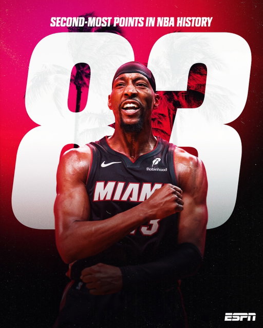 BAM ADEBAYO DROPS 83, THE SECOND MOST POINTS IN NBA HISTORY 🤯

KOBE’S RECORD HAS BEEN BROKEN 😳