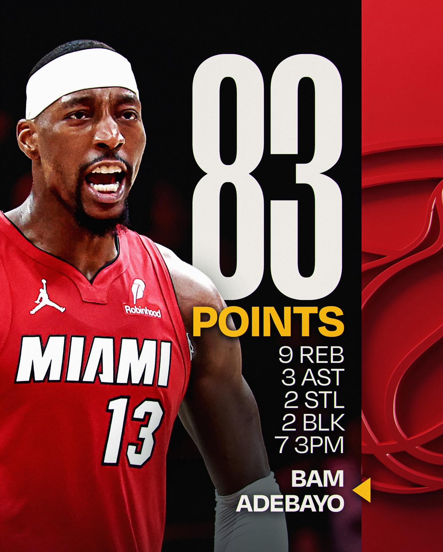 HISTORY MADE 🔥 @bam1of1 erupts for 83 points marking the second-highest scoring game in NBA history!