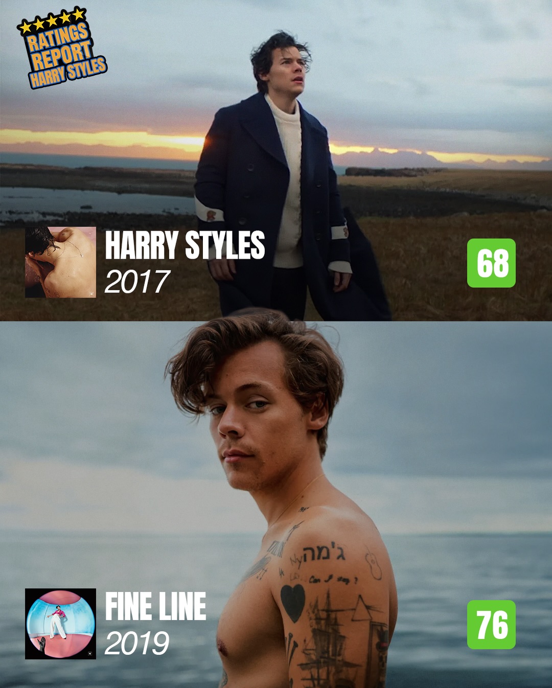 Harry Styles has spent the last decade shifting from boy band phenomenon to a total rockstar in his own lane. He’s known for high-fashion risks, electric stage presence, and a sound that keeps everyone guessing by blending 70s rock vibes with synth-pop and disco.

From the record-breaking high of ‘Harry’s House’ to his self-titled debut that proved he could hold his own, Harry’s evolution has been a wild ride. Critics have definitely been divided on his influences, but his ability to turn vulnerability into a stadium anthem has made him a global icon.

With his newest era, ‘Kiss All The Time. Disco, Occasionally.’ (released March 6, 2026), he’s leaning into an experimental, dance-heavy sound. While some reviews say it’s a bit of a curveball, fans are already obsessed with the “Kissco Spring” energy.

Metacritic Scores:

Harry’s House (2022) — 83
Fine Line (2019) — 76
Kiss All The Time. Disco, Occasionally. (2026) — 72
Harry Styles (2017) — 68

What’s your favorite Harry Styles era ❔🍒 Do you agree with these ratings❔⬇️