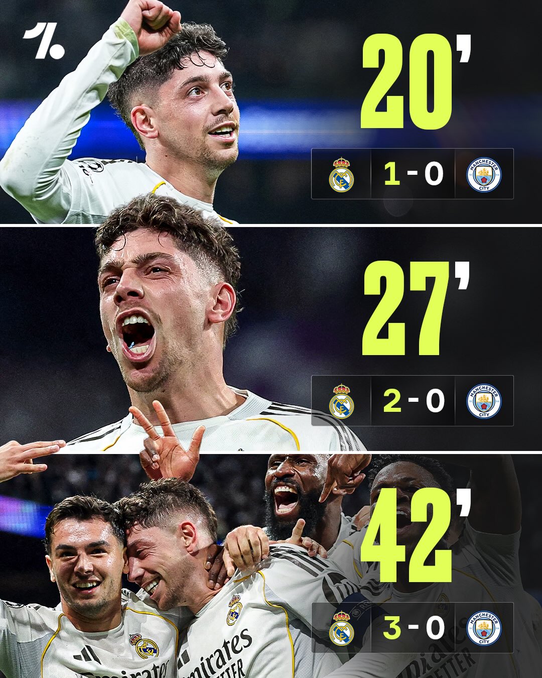 Federico Valverde, take a bow 🙌🇺🇾

His first ever hat-trick couldn’t have come at a better time 🎩⚽️

Two seasons in a row, a Real Madrid player has scored a hat-trick against Man City at the Bernabéu, with Kylian Mbappé doing so last season 🤯