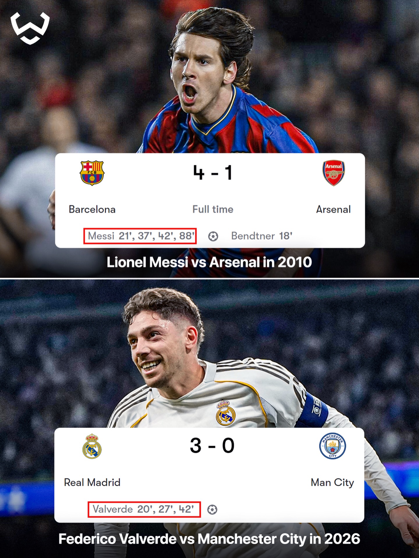 In the entire history of the UEFA Champions League, only two players have ever scored a first half hat trick against an English side:

Leo Messi vs Arsenal in 2010
Now Fede Valverde vs Manchester City in 2026

Rare company.