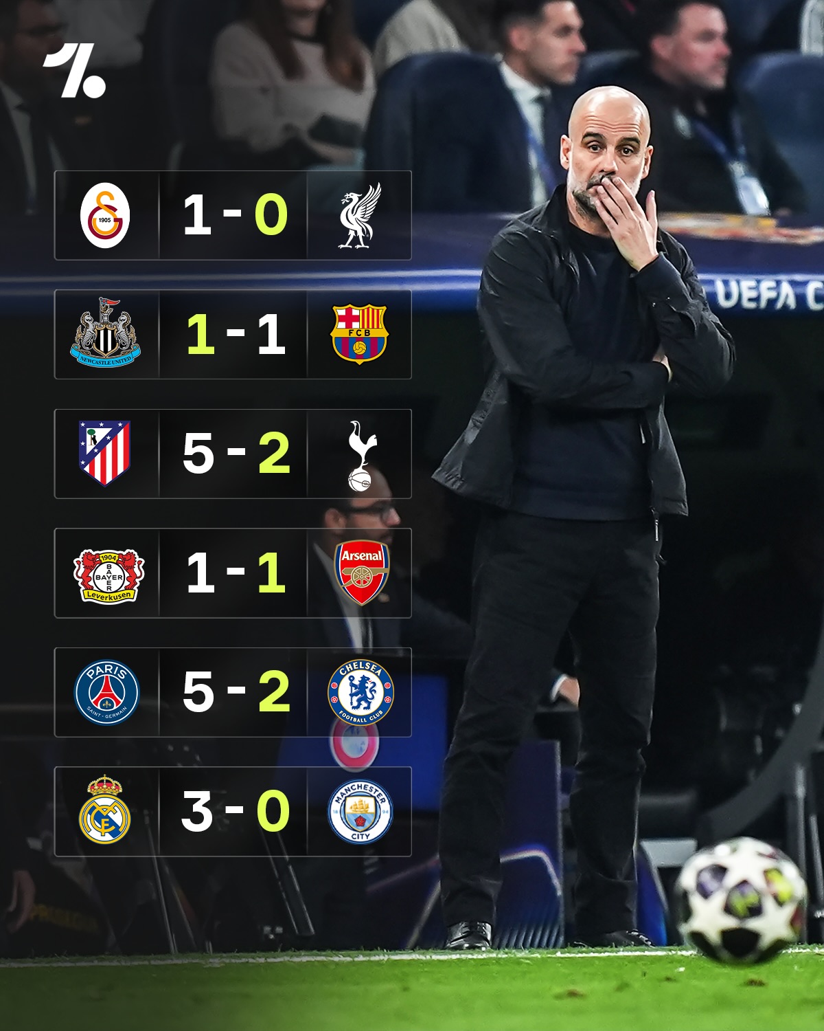 It was a SAVAGE round for Premier League sides in the Champions League this week 😳📉