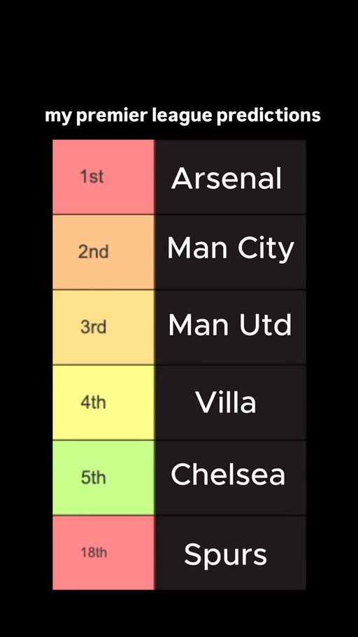 predicting it now