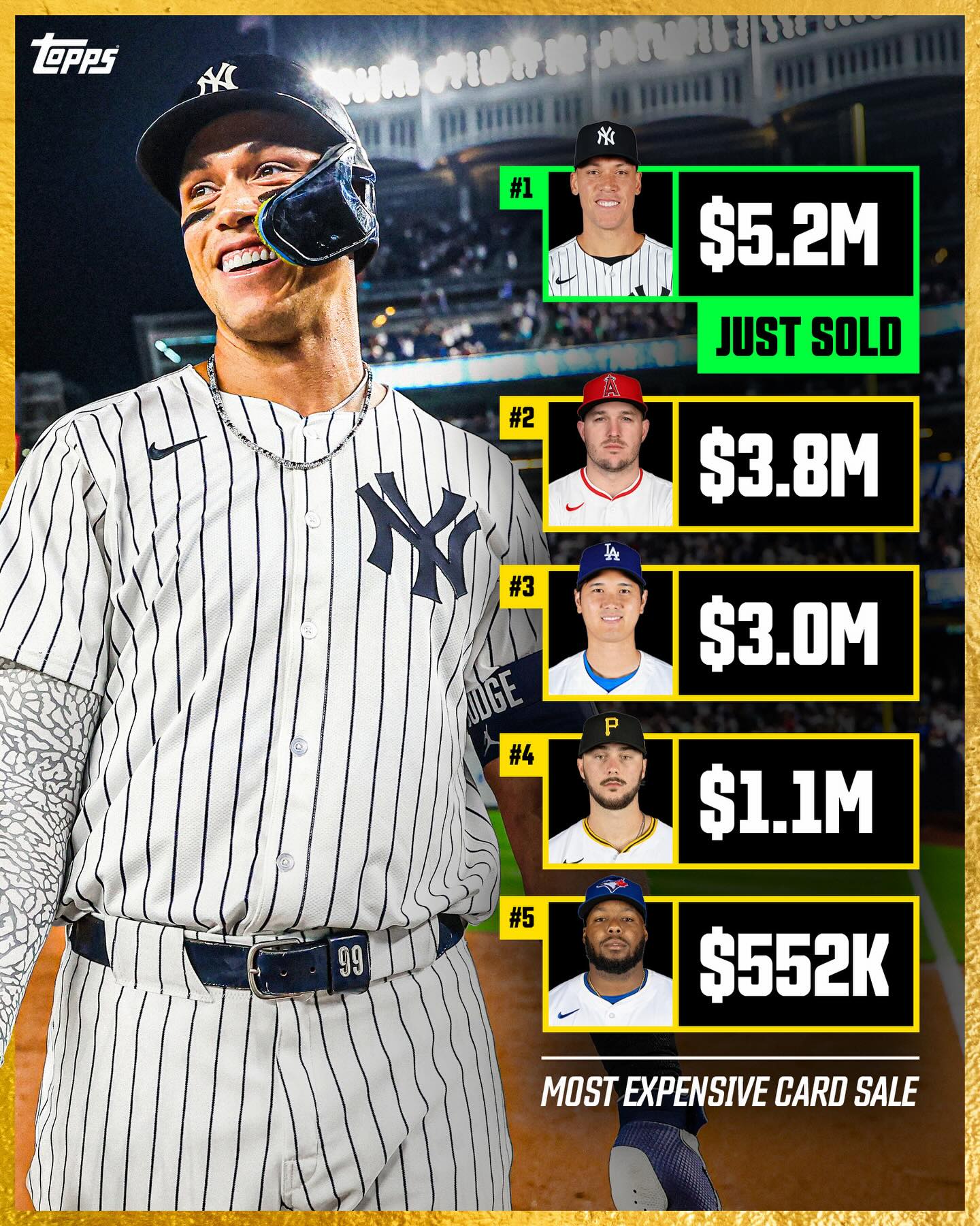 BREAKING: Aaron Judge has just set a new record for most expensive modern baseball card ever 🤯 

Judge’s 1-of-1 2013 Bowman Chrome Superfractor autograph card has just sold for $5,200,000 in a private sale. 

Absolutely legendary 🔥

(Private sale via @collect & @acquir.co)