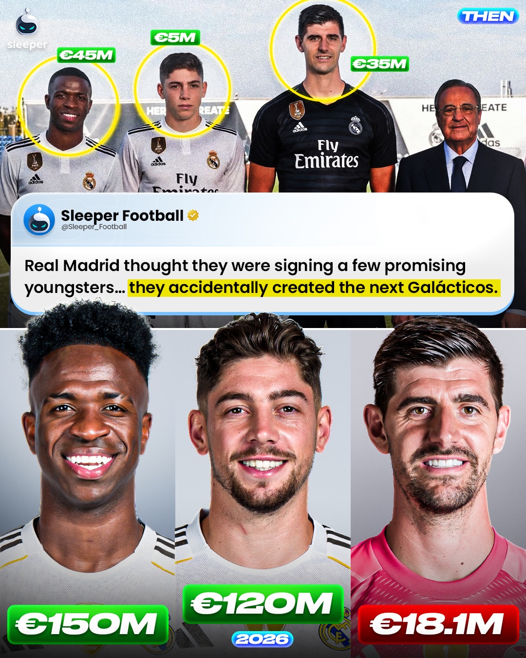 The fact Real Madrid managed to sign Federico Valverde for just €5m in 2018 is a joke… 🤯💰

Los Blancos’ transfer window 8 seasons ago was genuinely one of the greatest in the history of football. They managed to sign Vinicius Jr, Valverde and Courtois for cheap… but that’s what we all thought until we saw the other side of the photo!

Either way, bringing 3 players like that in one window is genuinely unreal business… investing for the future, the Real way.