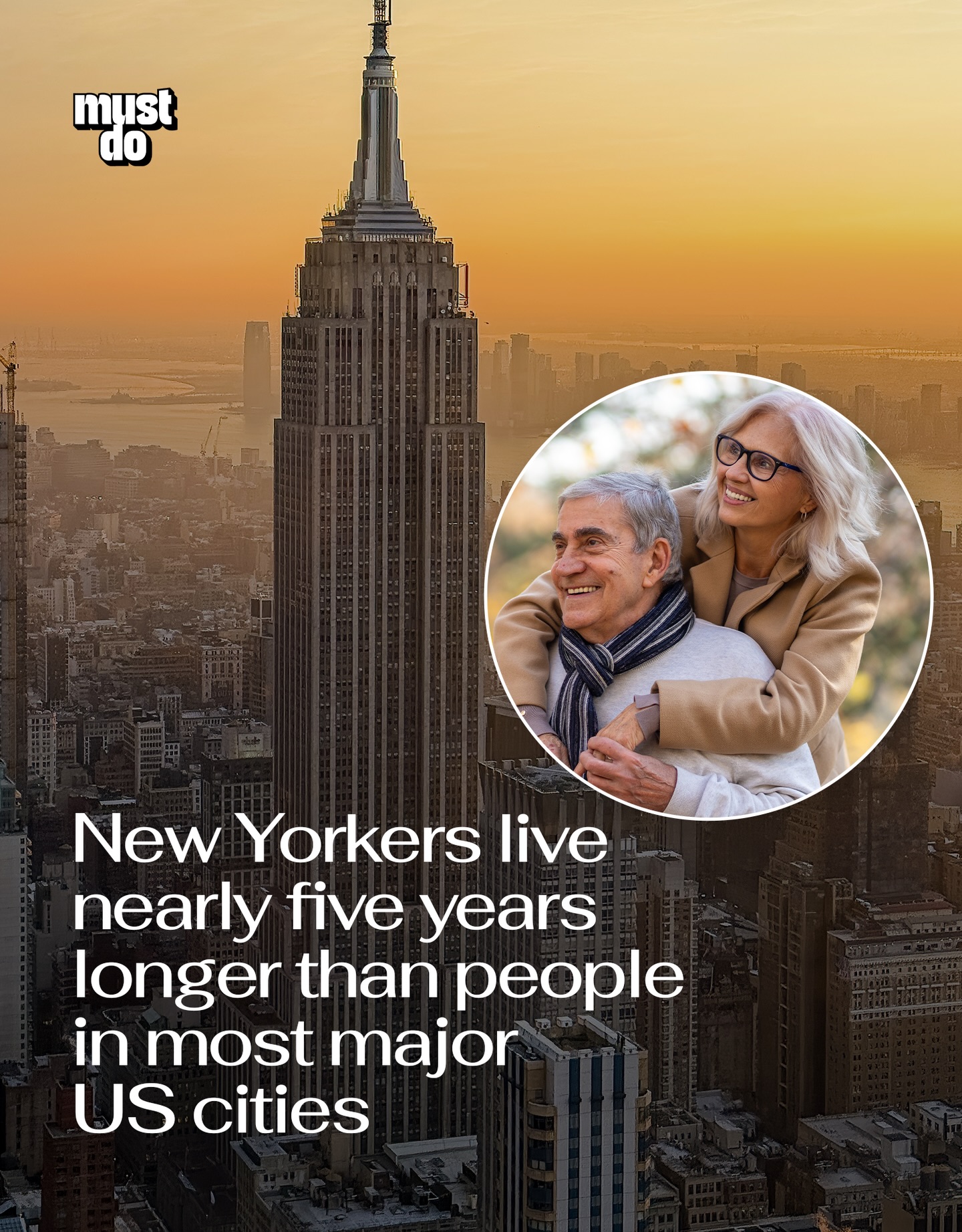 New Yorkers are living longer than most Americans.

A new report found the average life expectancy in New York City is 82.3 years, about five years higher than the average for major U.S. cities (77.3 years).

That puts NYC ahead of cities like Los Angeles (79.6), Chicago (77.9), Washington D.C. (77.4) and Philadelphia (75).

The data also shows a gender gap, with women in NYC living an average of 85.2 years compared to 79.2 years for men.

The findings come from the NYU City Health Dashboard, which analyzes public health data from more than 1,200 U.S. cities.

By the way, we have a weekly newsletter with what’s worth knowing about and doing in New York. One newsletter. Once a week. Link in bio.

Media via Shutterstock

#mustdonyc #nycfacts #livinginnyc