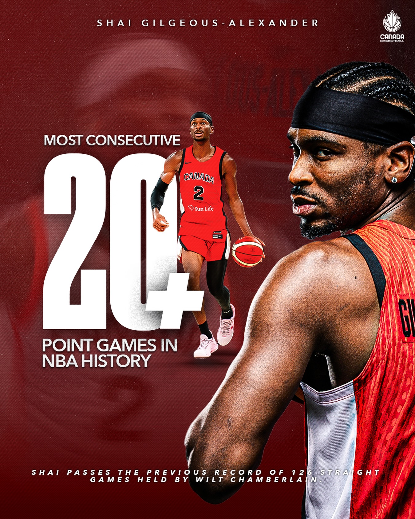 SHAI HAS BROKEN WILT CHAMBERLAIN’S RECORD 😳

Shai Gilgeous-Alexander records 127 straight 20+ point games, the most in NBA history. 🇨🇦

The record now belongs to @shai. 

#SMNT #CanadaBasketball