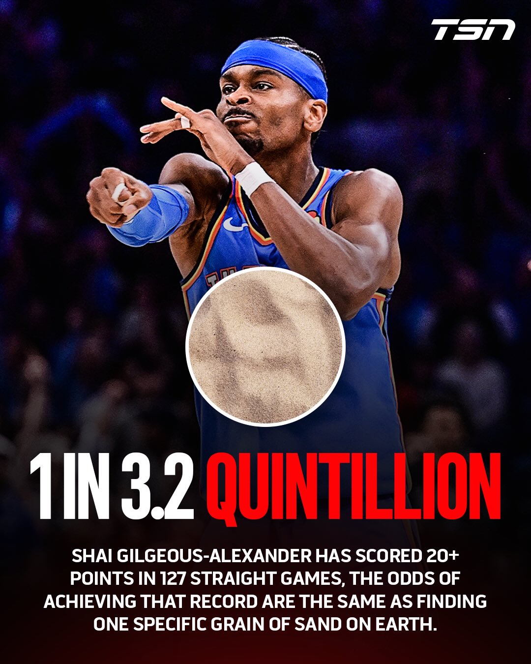 The chances of anyone breaking Wilt Chamberlain’s record based on recent data, was 1 in 3,200,000,000,000,000,000 and SGA did just that 🤯

(h/t: ESPN’s Zach Kram)