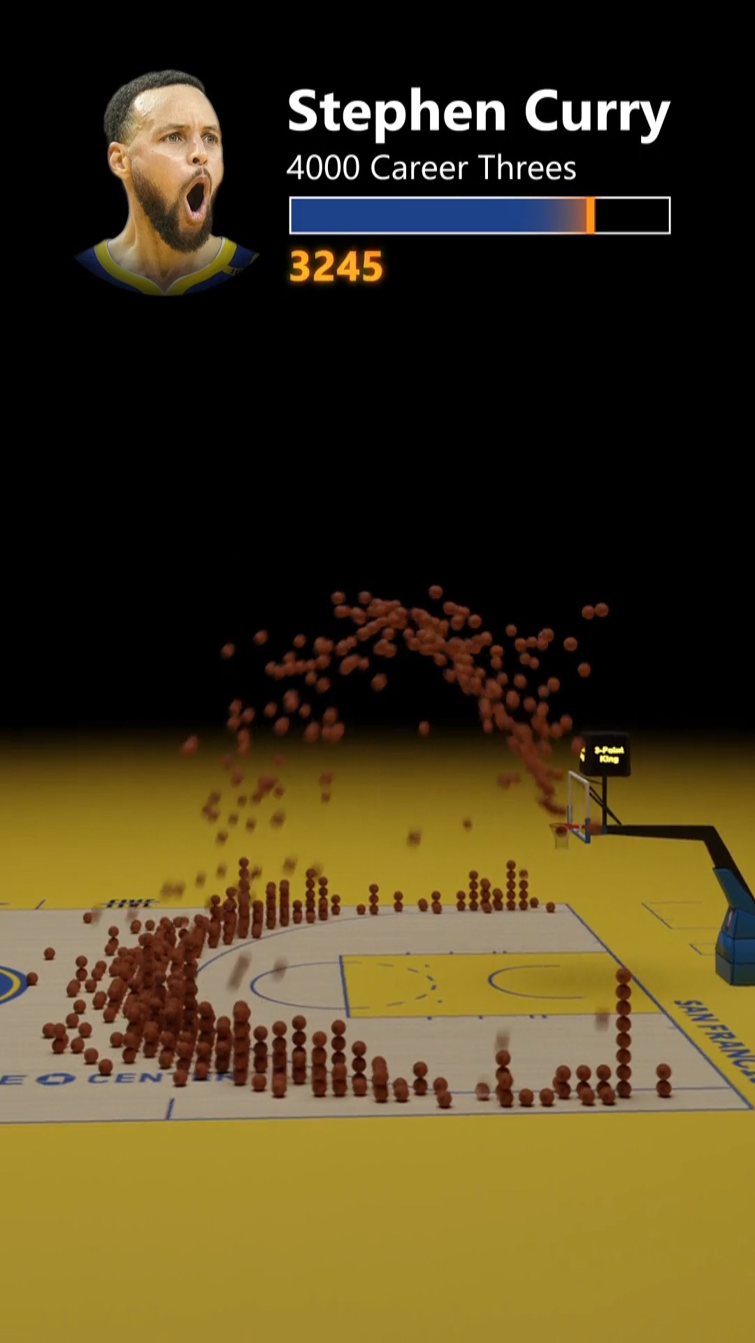 On this date in 2025, Stephen became the ONLY player in NBA history to reach 4,000 career threes.

Here's how he got there 🎯