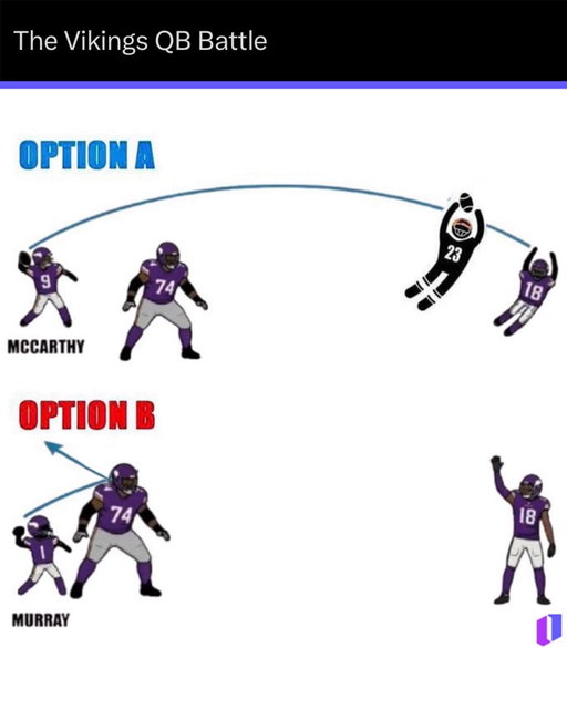 Kyler Murray and JJ McCarthy in the Vikings QB room might be the funniest situation in the NFL

#nfl #football #minnesota #skol #nflmemes
