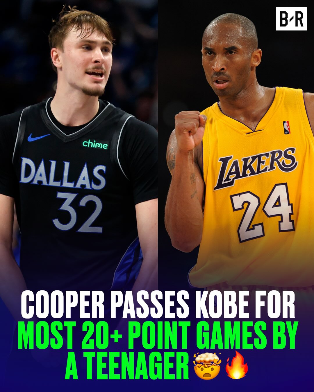 With his 25th career 20-point game, Cooper Flagg has passed Kobe Bryant (24) for the sixth-most 20-point games by a teenager in NBA history 🔥