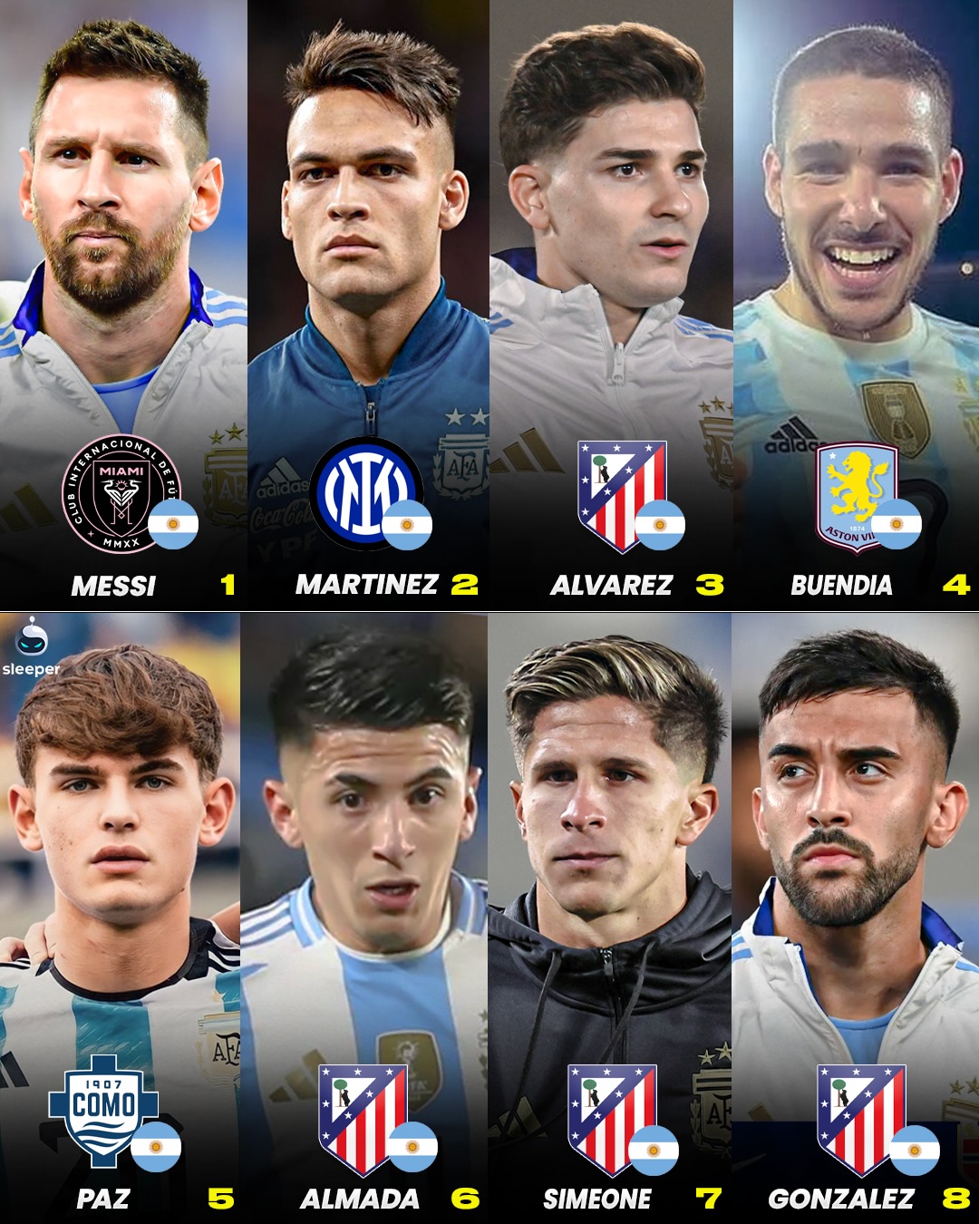 Lionel Scaloni has some BIG decisions to make… 🇦🇷

Argentina have so many inform attackers across Europe, and a certain Lionel Messi in the MLS! 👀

Which players are you leaving out of the World Cup 2026? 🤔

Pick from Lionel Messi, Lautaro Martinez, Julian Alvarez, Emi Buendia, Nico Paz, Thiago Almada, Giuliano Simeone and Nicolas Gonzalez. 😬
