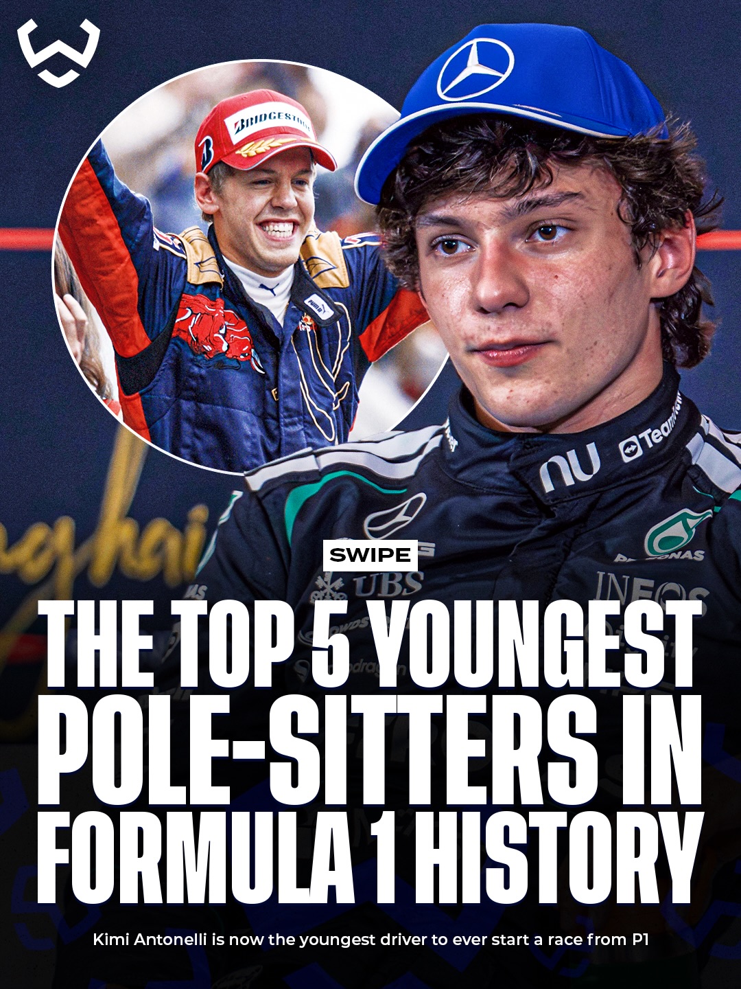 The 5 youngest drivers to ever take pole position in F1 🤩🏁

1. Kimi Antonelli (19y, 202d)
2. Sebastian Vettel (21y, 72d)
3. Charles Leclerc (21y, 165d)
4. Fernando Alonso (21y, 236d)
5. Max Verstappen (21y, 307d)