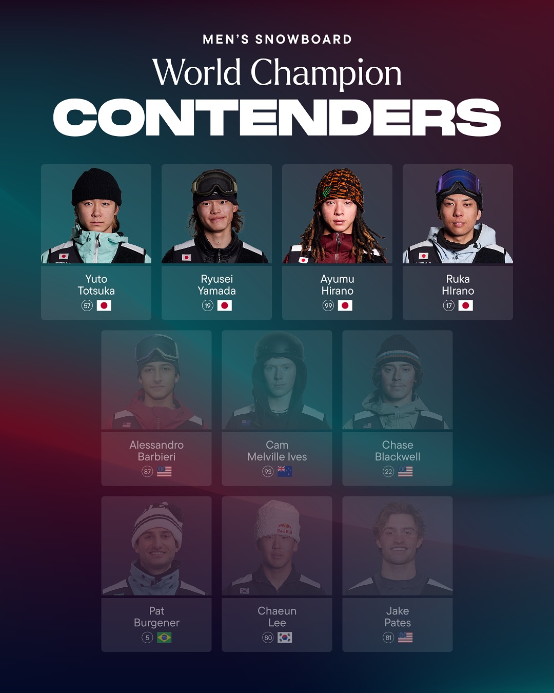 Heading into the last event of the season, these are the final Snowboard athletes that can take home the World Championship title. 

Tune in to see who does it in @laax. 

🎟️ Ticket & Event Info Linked. 
📡 Finals Days (March 20-21) Streaming Globally.