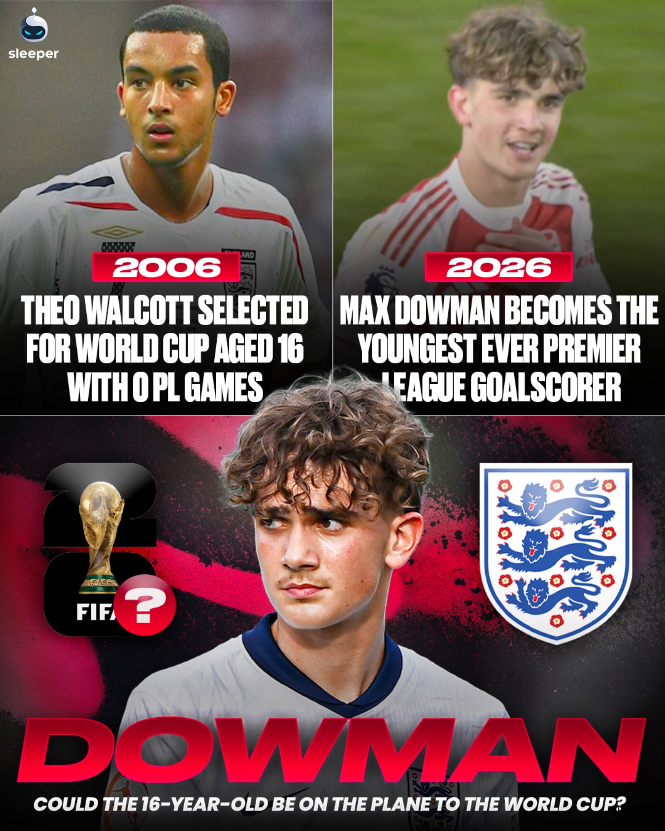 Could Max Dowman be in Thomas Tuchel’s World Cup squad? 🏴󠁧󠁢󠁥󠁮󠁧󠁿

Twenty years ago, England selected a 16-year-old Theo Walcott for the World Cup, despite not making a single Premier League appearance. 👀

Dowman seems to be breaking records every time he plays, and clearly has done more than Walcott to this point. 

With more cameos like today, he could give Tuchel a few selection headaches in June… 🤔

#coyg #arsenal #worldcup2026