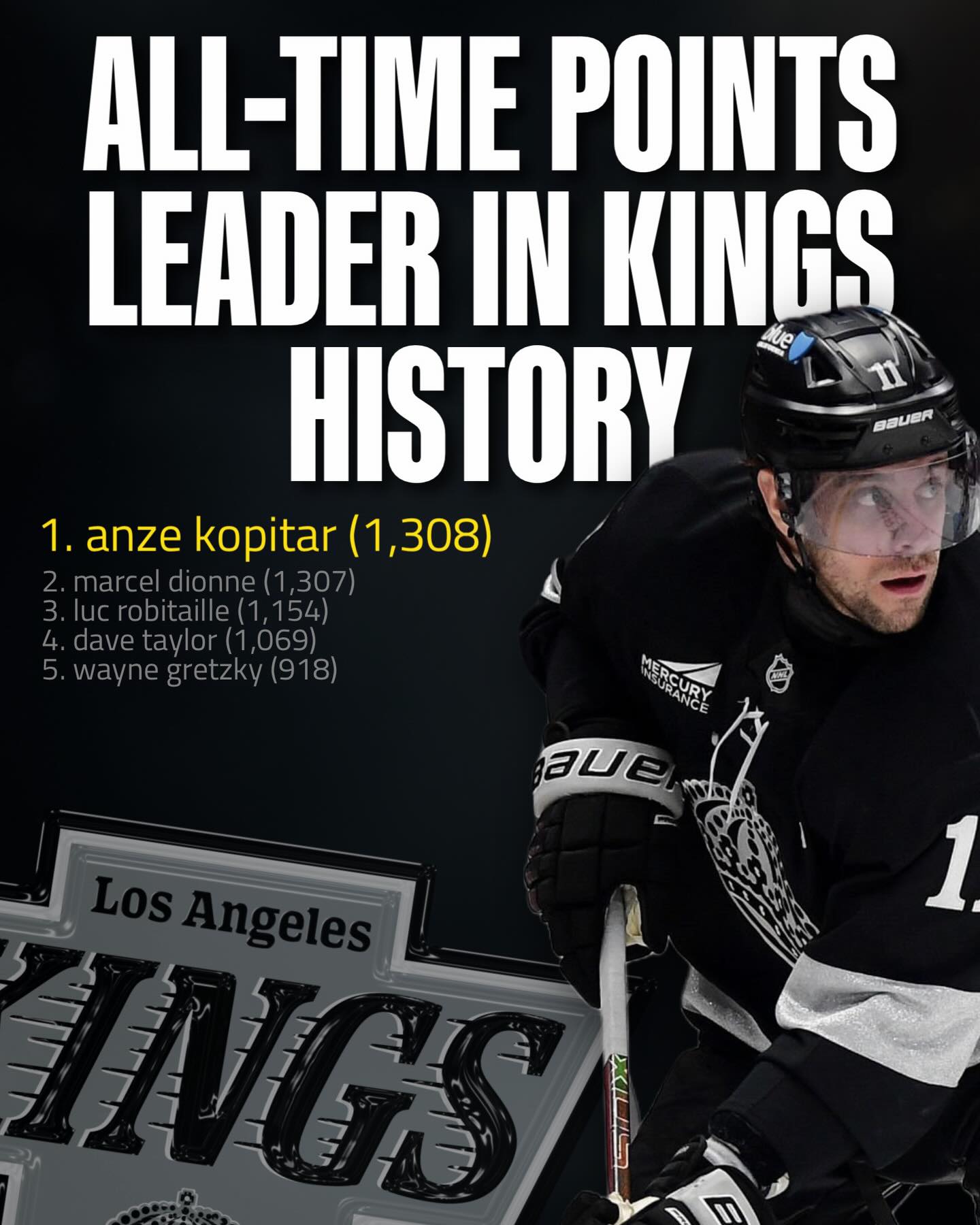 ANZE KOPITAR STANDS ALONE AT THE TOP OF THE LOS ANGELES KINGS' HISTORY 👑