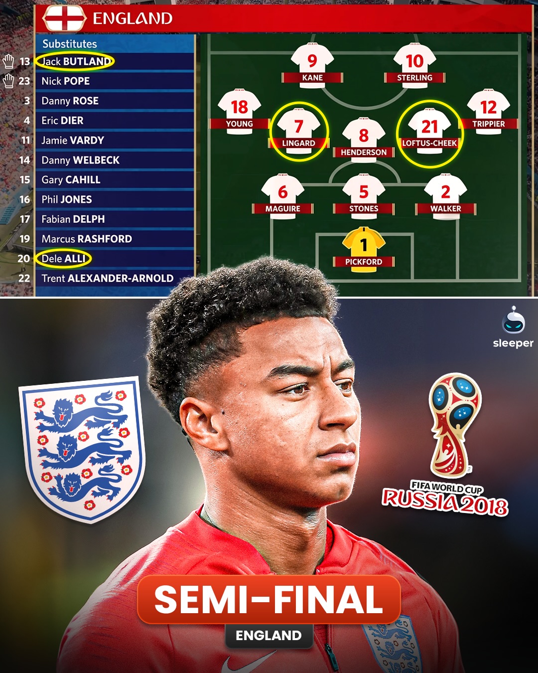Throwback to 2018 when England managed to reach the World Cup semi-final with this team… 🤯🏴󠁧󠁢󠁥󠁮󠁧󠁿

Names like Jesse Lingard, Dele Alli, Ruben Loftus-Cheek and even Jack Butland made Gareth Southgate’s squad and they certainly exceed expectations… if only Harry Kane squared that pass. 💔

Does this tournament run deserve more praise? Or was it a little ‘overrated’? 🤔