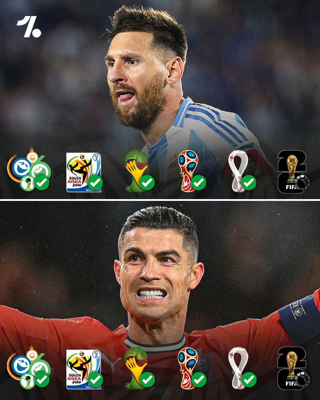 Providing both Lionel Messi and Cristiano Ronaldo make it to the 2026 World Cup, they’ll jointly make history as the first players to ever feature at SIX World Cups 😳🔥

Two icons meeting in North America for one last dance on the biggest possible stage, who says no❓🤩

Counting down the days ⏳🇺🇸🇲🇽🇨🇦