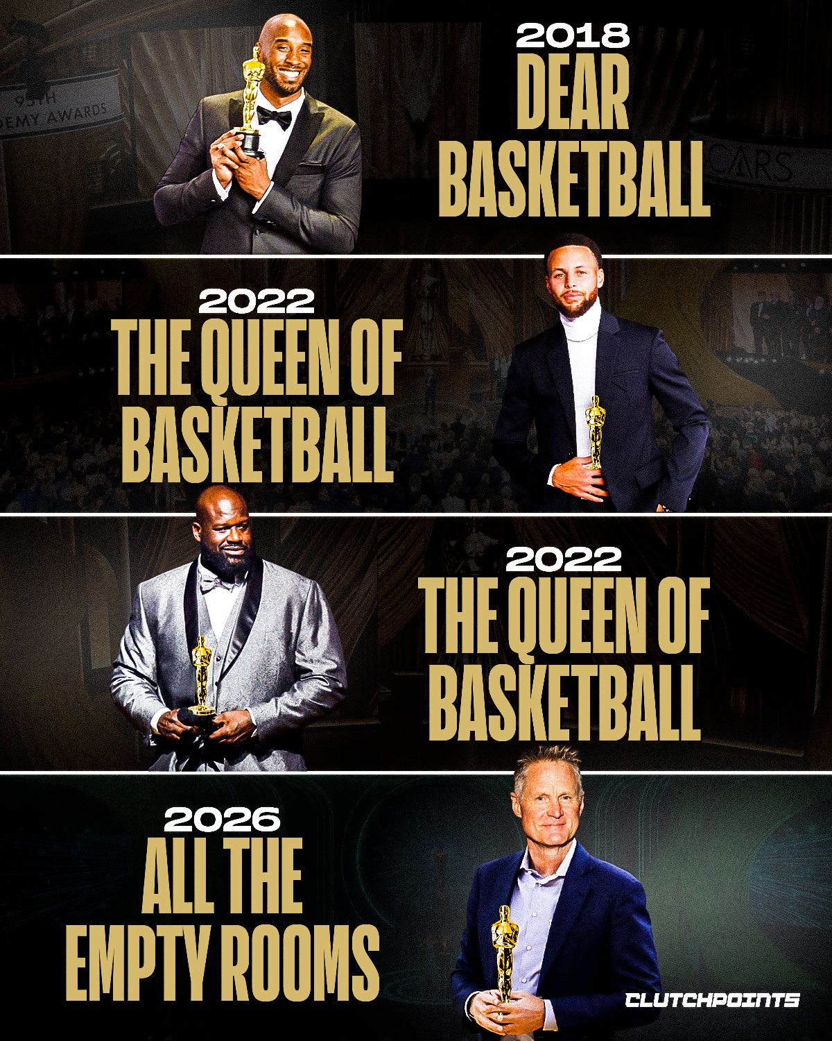 Steve Kerr has added another remarkable accolade to an already extraordinary career, this time, far from the hardwood.

The Golden State Warriors head coach officially became the fourth NBA player to ever win an Academy Award, joining a short but illustrious list. 

🔹 Kobe Bryant: Dear Basketball (Best Animated Short Film)
🔹 Steph Curry: The Queen of Basketball (Executive Producer, 2022)
🔹 Shaquille O’Neal: The Queen of Basketball (Executive Producer, 2022)

He earned his Oscar as an executive producer on All the Empty Rooms. 

From championships in the NBA to recognition on Hollywood’s biggest stage, only a few in sports can claim such a trifecta of achievement.