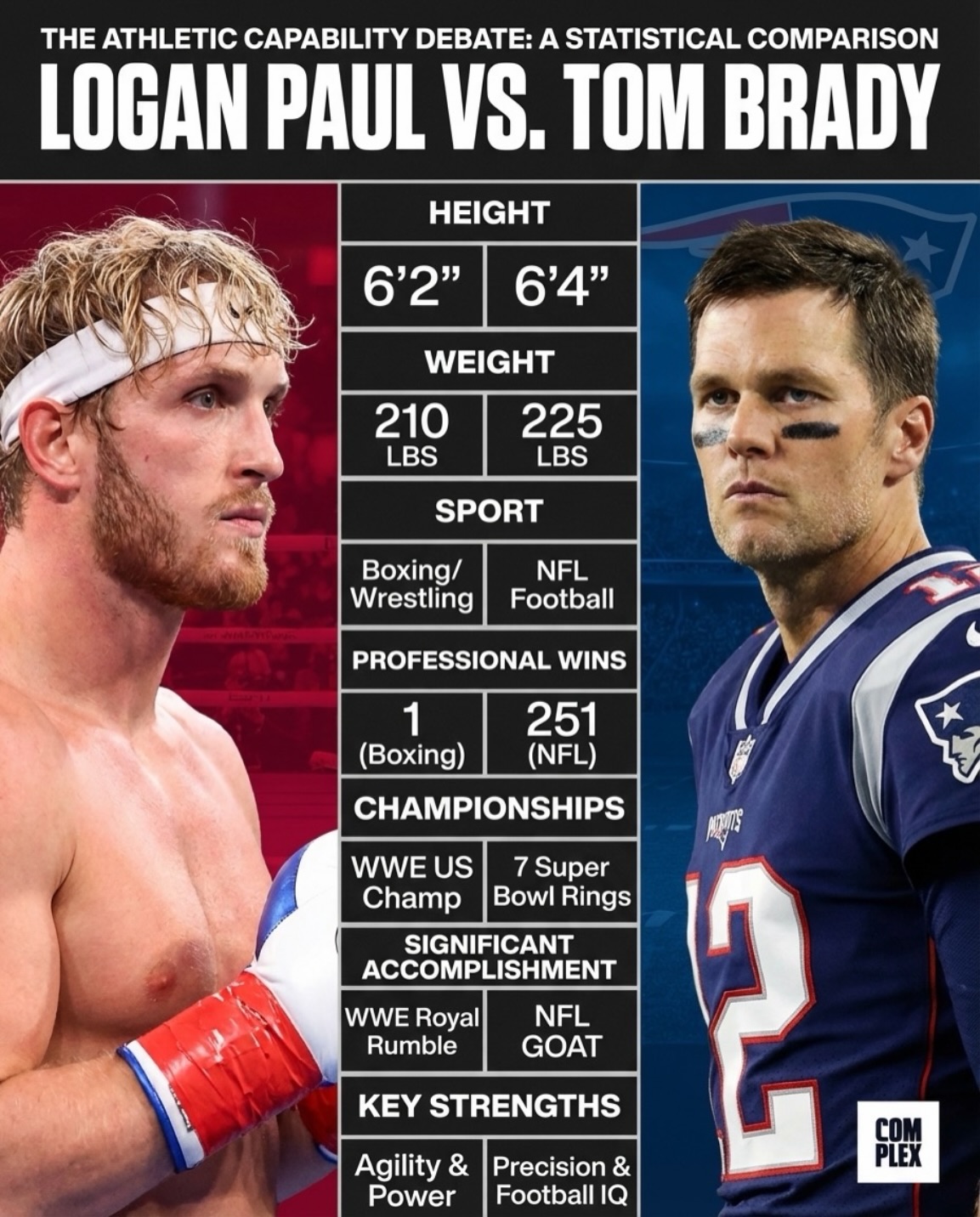 They don’t call Tom Brady the GOAT for nothing 🐐