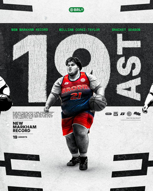 From Vaughan to Markham, Big Sexy is making noise wherever he goes! 😤

Big Sexy is Markham’s Single Game Assist Record Holder with 19 Assists‼️
.
.
.
.
Best Men’s Basketball League. Adult basketball near me. Men’s basketball near me. #neverwashed #mensbasketball #adultbasketball #brodieathletes #Bestleagueintheworld