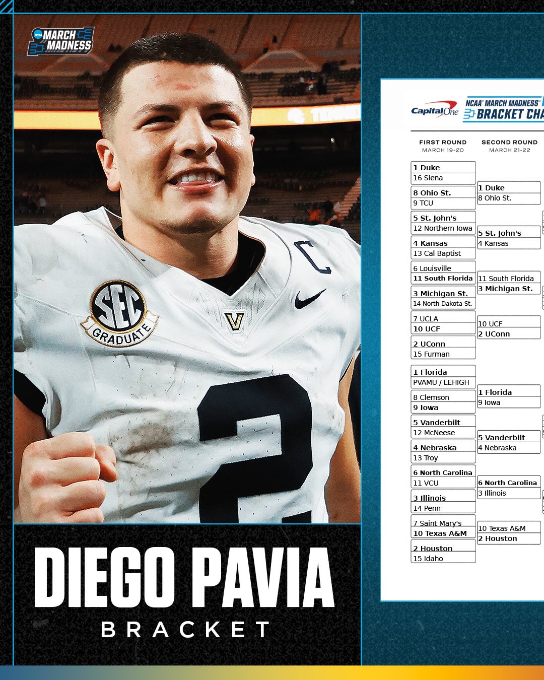 Diego Pavia’s bracket!

Dores win the title ⚓️
6-7 matchup in the Sweet 16 🤣🤷
Multiple dark horse runs to the Final Four 👀

#MarchMadness