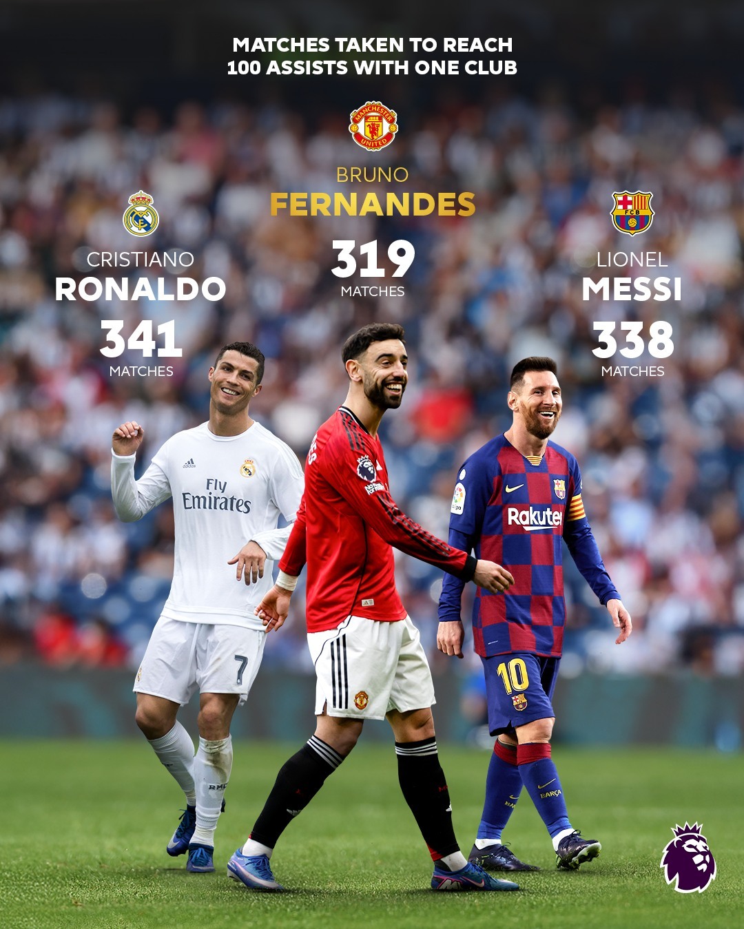 Bruno Fernandes has reached 1️⃣0️⃣0️⃣ @manutd assists at a remarkable rate! 👀