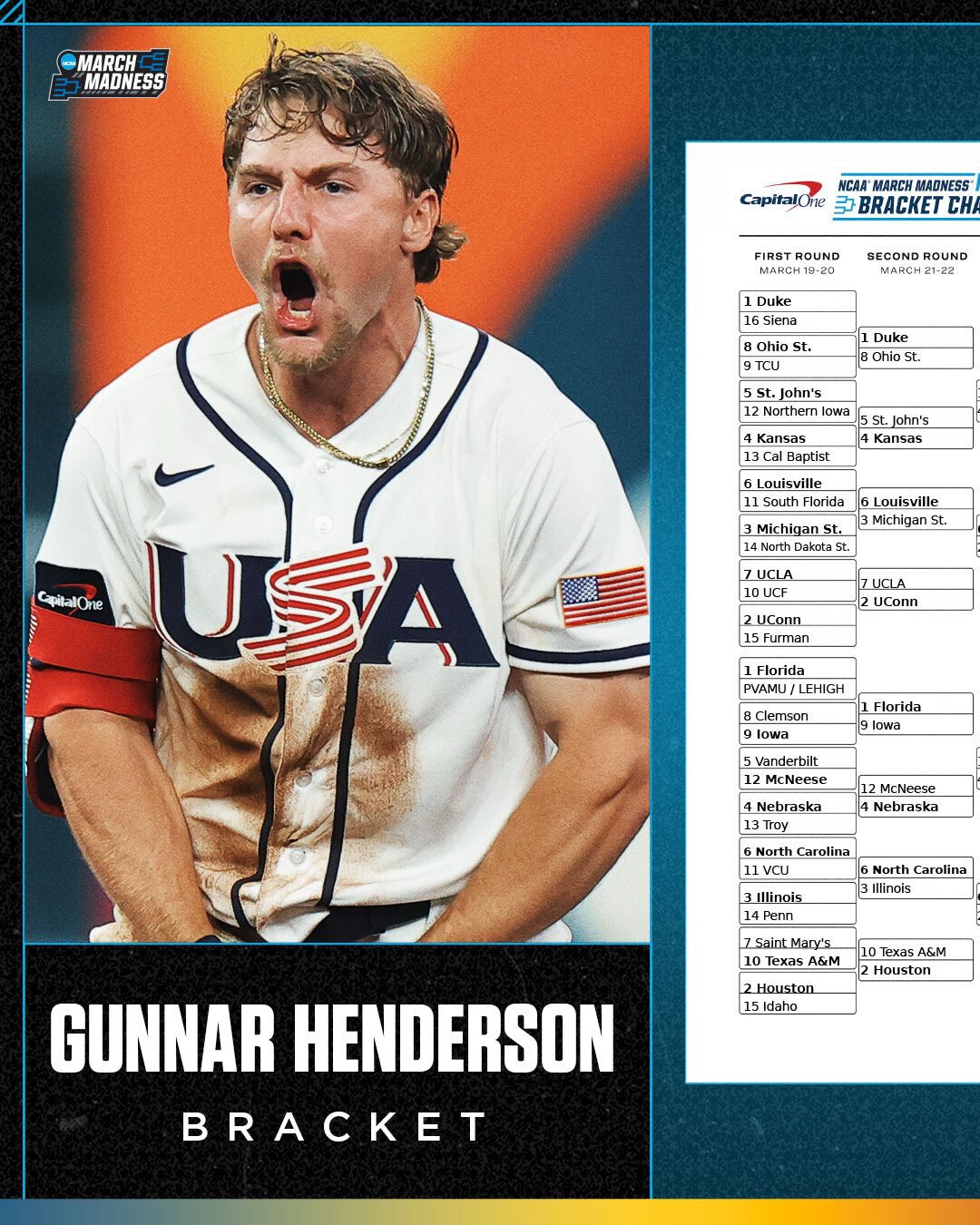 Gunnar Henderson’s bracket!

Louisville ➡️ Final Four 👀
McNeese > Vandy 🤫
Florida goes back-to-back 🐊 

#MarchMadness