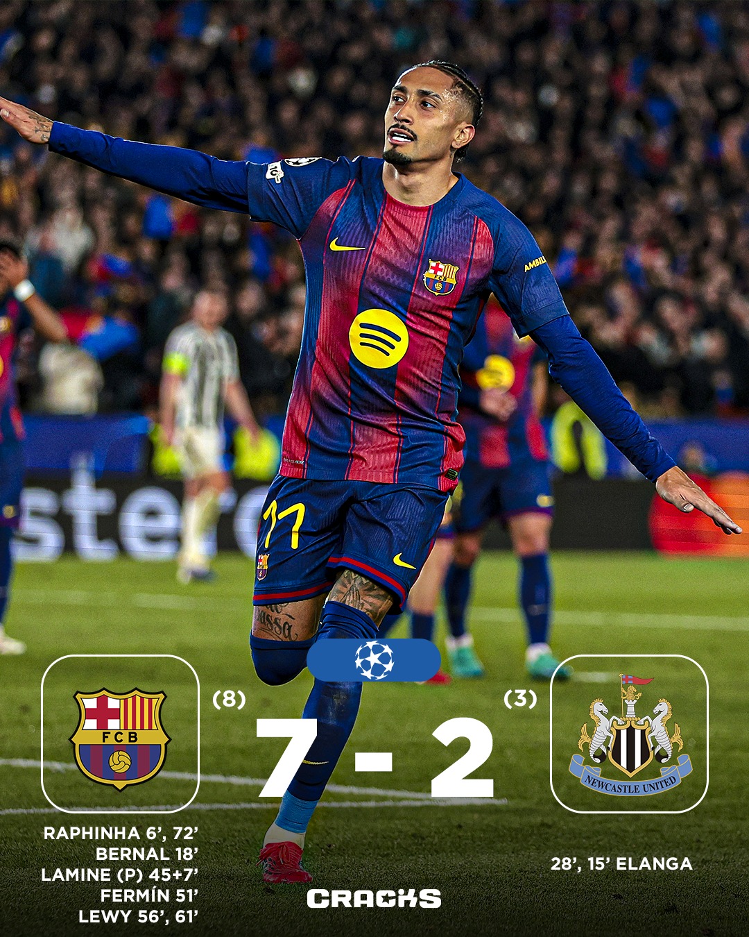 ➟ 𝙁𝙄𝙉𝘼𝙇 | Barcelona (8) 7-2 (3) Newcastle

𝐏𝐀𝐋𝐈𝐙𝐀. ¡El Barça se mete en cuartos!

Octavos Vuelta 🗓 | Champions League 🇪🇺