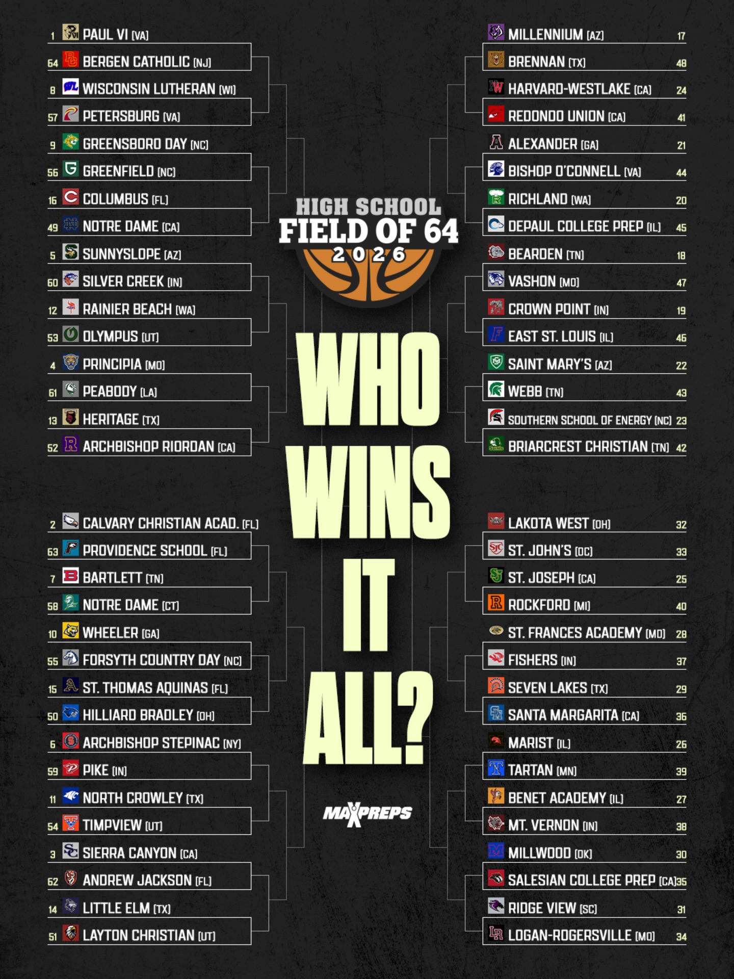 The big dance, high school edition. 👀🏀 

Who’s in your final four?