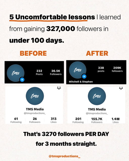 Swipe to learn in 60 seconds what took me 3 months of effort to learn.

The lessons I learned that took us from 36K to 327K followers across all platforms in under 100 days. 

Enjoy!