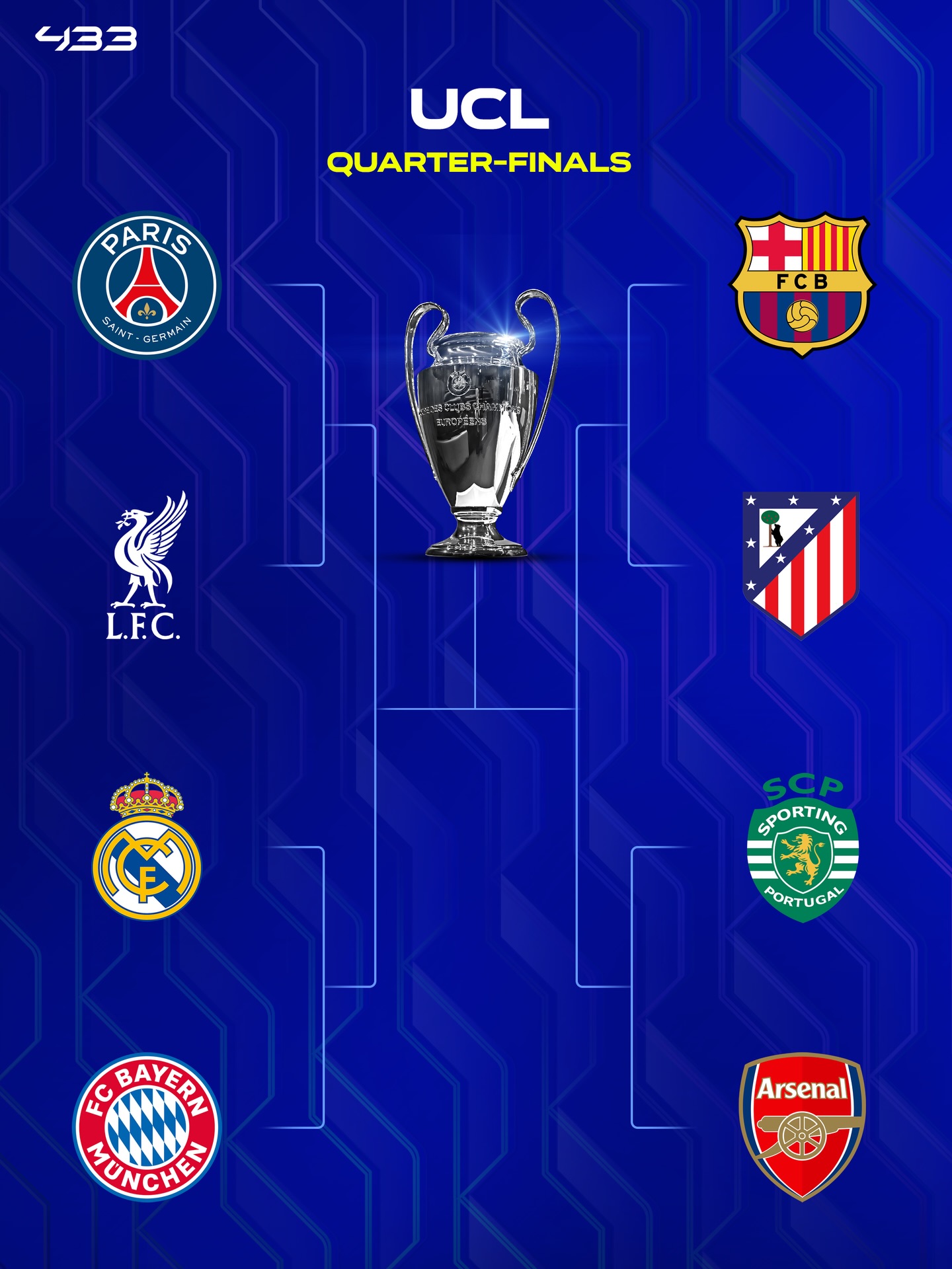 𝟔𝟖 𝐆𝐎𝐀𝐋𝐒 🤯 

Who’s going to win the Champions League? 🏆

𝑩𝒓𝒊𝒏𝒈 𝒐𝒏 𝒕𝒉𝒆 𝒒𝒖𝒂𝒓𝒕𝒆𝒓-𝒇𝒊𝒏𝒂𝒍𝒔!
