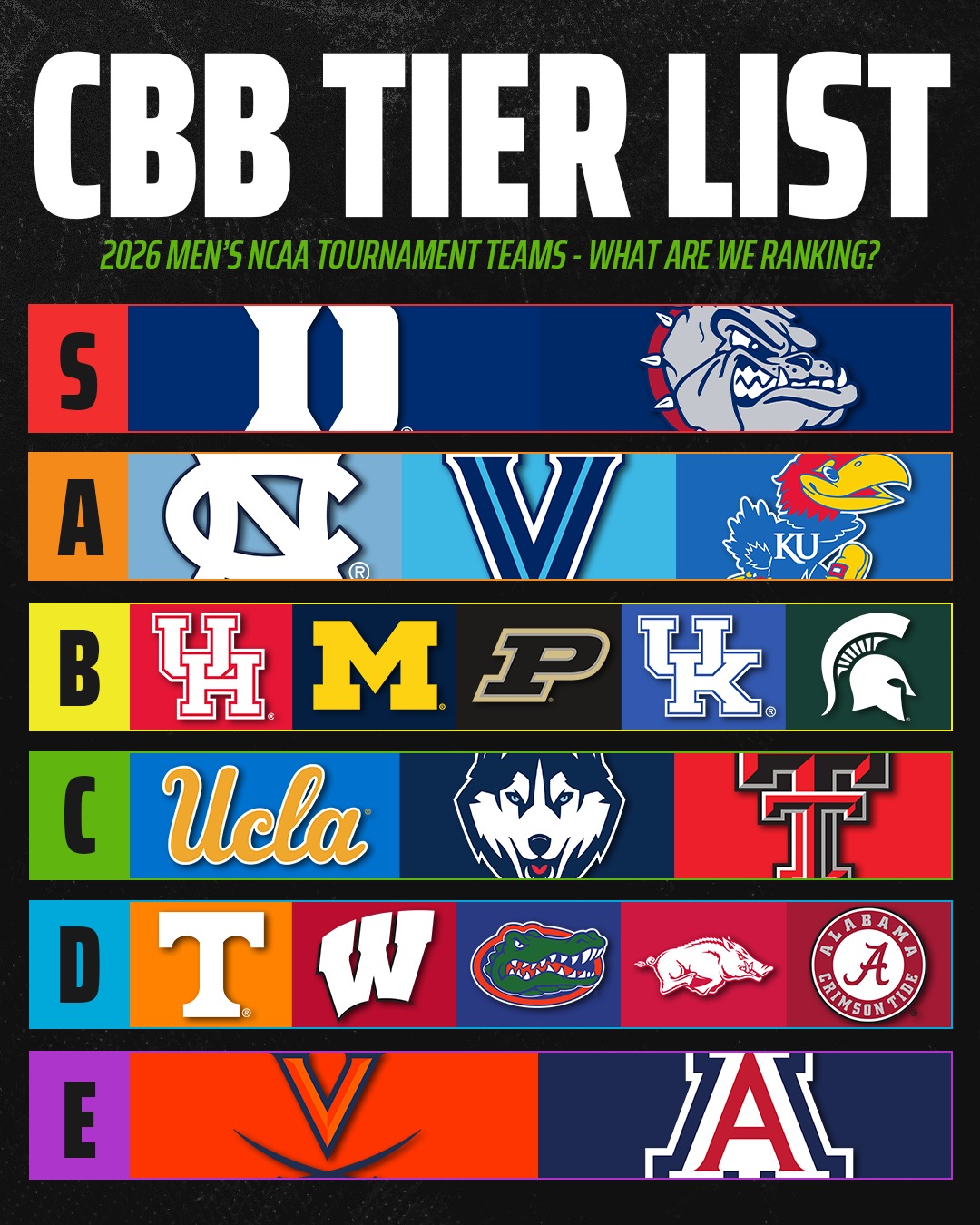 How did we rank these current NCAA Tournament teams? 🤔
