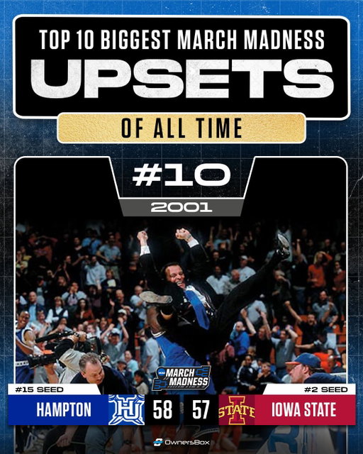 MARCH MADNESS IS HERE 🏀

THE TOP 10 MARCH MADNESS UPSETS! 

#marchmadness #cbb #basketball