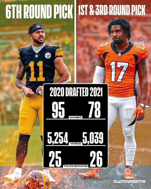 The 2026 trade market has officially split the league on value. 

The Pittsburgh Steelers  secured Michael Pittman Jr. for a mere 6th-round pick, adding a refined veteran with 95 career games and 5,254 yards to their roster. 

Meanwhile, the Denver Broncos went all-in on Jaylen Waddle, trading 1st and 3rd-round picks for a high-octane vertical threat who has tallied 26 touchdowns in just 78 games. 

From a bargain heist in the North to a blockbuster investment in Mile High, the statistical race between these two will be an interesting storyline this season. 😤🔥🏈