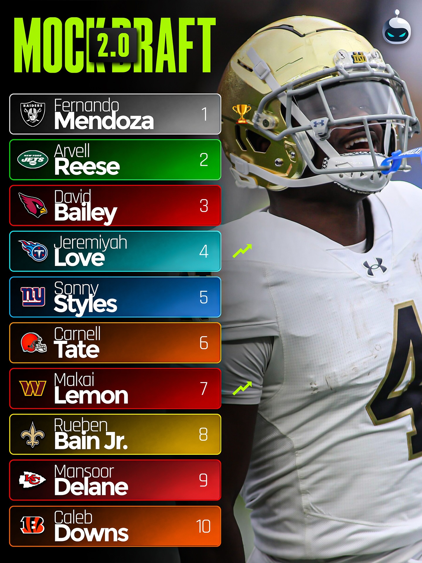 SleeperNFL Mock Draft 2.0 ✅

Our second Mock NFL Draft features multiple NEW names crawling into the first round, including Emmanuel McNeil-Warren, Omar Cooper Jr. & Jadarian Price. 

How accurate is our draft? Let us know below ⬇️ 🎯